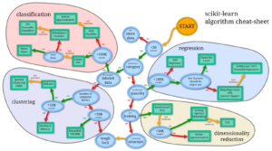 exemplo machine learning