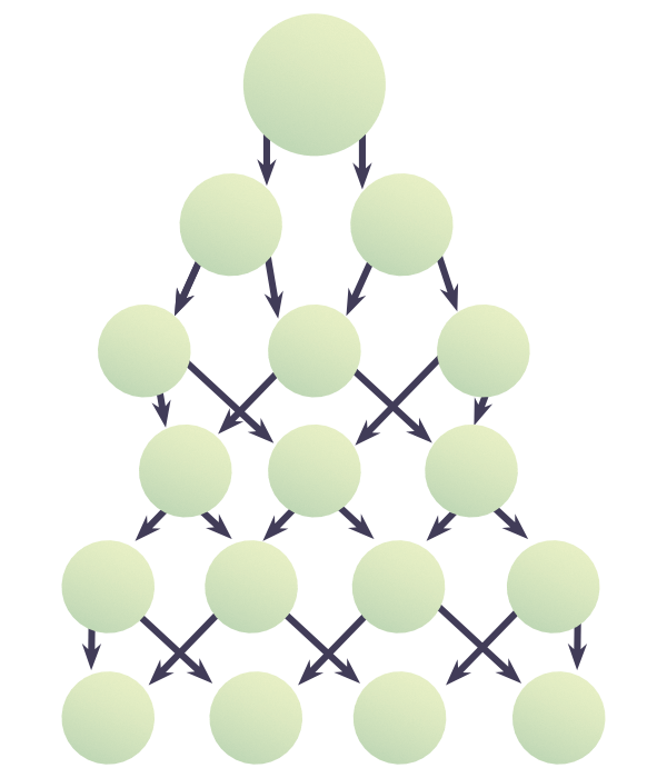 O que é Machine Learning e como funciona - Code Journey