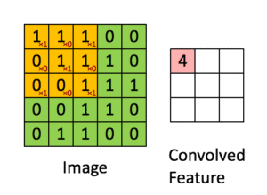 Tutorial de rede convolucional