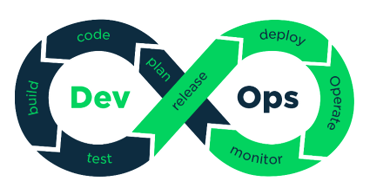 Diagrama sobre Devops