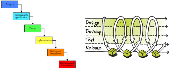Gráfico explicando Devops