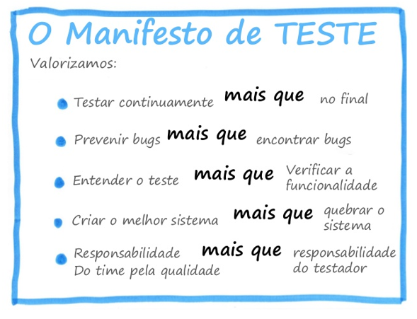 O manifesto do teste