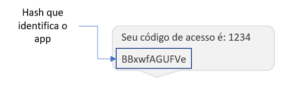 Exemplo da estrutura do SMS